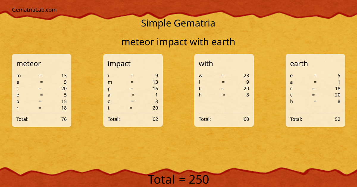 meteor impact with earth in simple Gematria